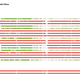 Red means blocked in China.